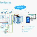 water management solution 